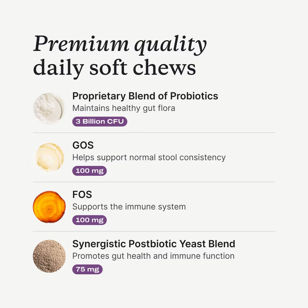 Meet the first clinically studied probiotic soft chew for dogs¹